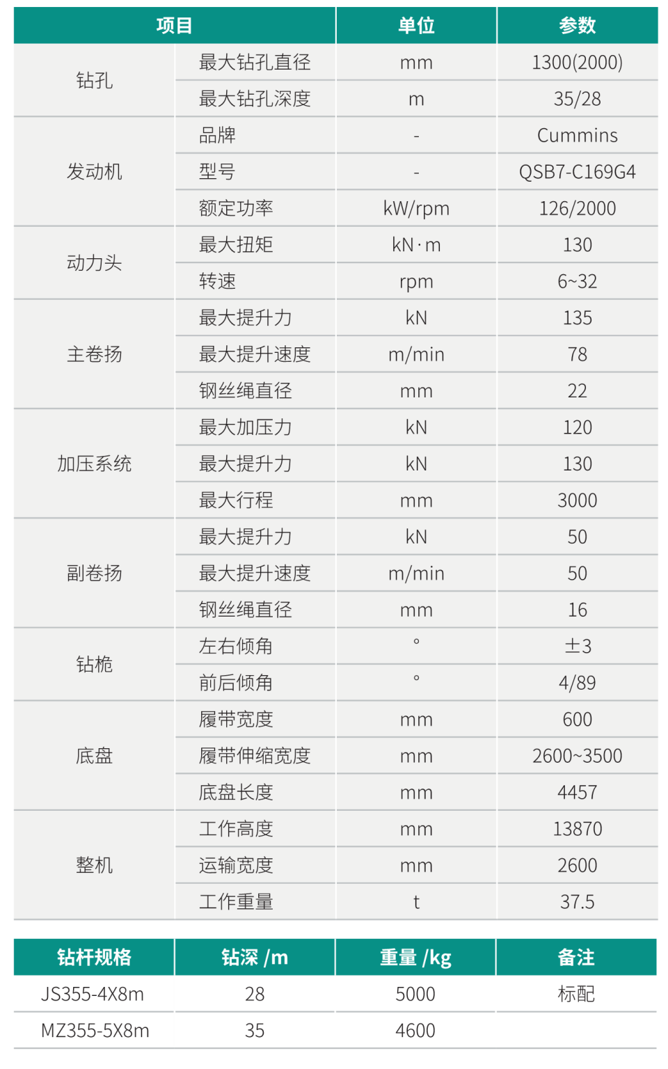 SWDM130 小型多功效旋挖钻机